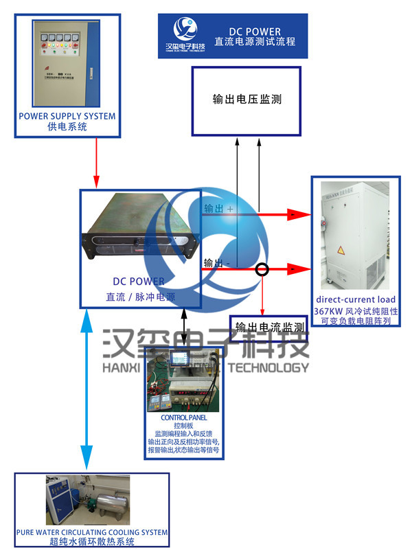 直流电源维修流程  DC POWER maintenance process