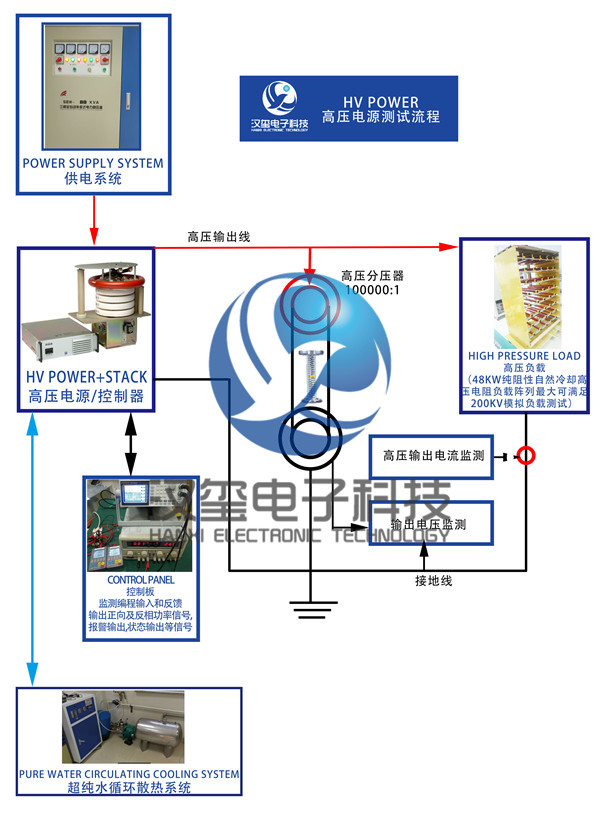 高压电源维修及测试 HV POWER maintenance process