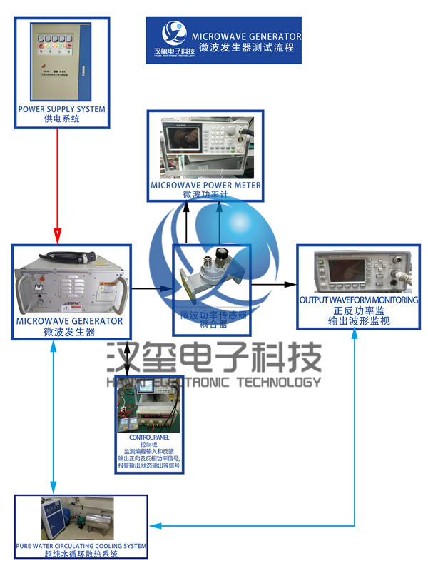 微波功率计维修