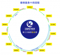 汉玺电子维修服务十四流程