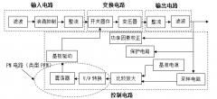 开关电源的基本控制原理